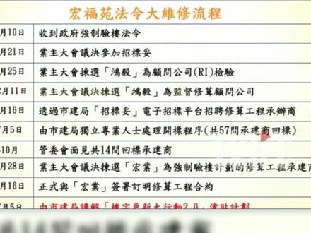 香港大埔火灾楼栋维修集资超3亿港币 房产中介:面积小住户密集