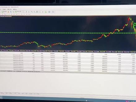 黄金走势精准预测,反弹修复是主旋律