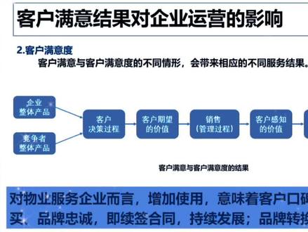 精心做好服务,提升客户感知值,推动满意度提升!