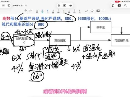 高数基础跟武忠祥超详细规划 #考研数学 #数二 #数一 #武忠祥