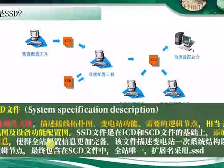 第36节 什么是SSD?-5~记得点赞、关注、收藏哟,下次发布新课程就能收到。【超过299节电力专业课程见小黄车】可评论区留言提问。 #国家电网 #南方电网