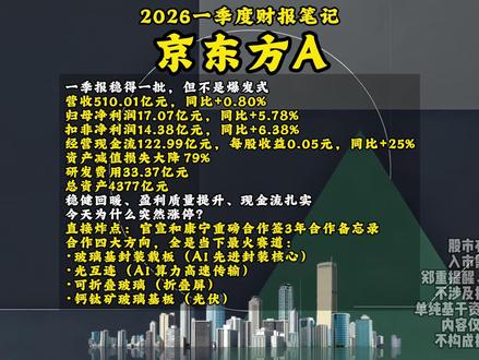 京东方A今天为什么一字涨停? 京东方A2026一季报硬核解读,很稳健,今天为什么这么强?全细节个人分析#京东方A #股票 #股民
