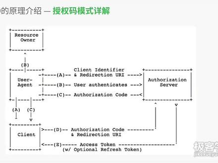 1、OAuth 2.0的原理介绍