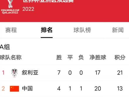 我们不想再等一个四年!义勇军进行曲一定会在卡塔尔天空响起#世预赛