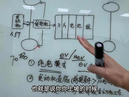 腾势d9DMI超级混动的工作原理及为何发动机会介入 日常如何设置强制保电和智能保电#腾势d9 #腾势 #腾势n9 #dmi超级混动
