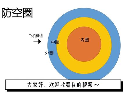 【战舰世界小知识】航母小飞机如何躲黑云??#游戏小知识 #战舰世界 #航空母舰