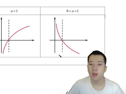 高一必修 第一册 指数函数与对数函数 4.2对数函数小结 #对数 #对数函数 #中视频伙伴计划