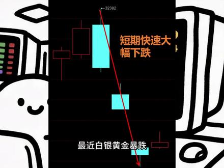 白银暴跌30%后,是行情的终结,还是倒车接人? #黄金暴跌 #白银暴跌
