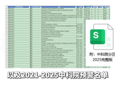重磅!2026期刊分区表正式发布! 2026 新锐期刊分区表正式发布,2026新锐期刊分区表完整版名单 和 2025年分区表,以及2021-2025中科院预警名单 都整理汇总好了,可以做个对照,需要的滴,分享发你。
这次是由新锐学术全新推出的《新锐期刊分区表》,主打独立、公益、免费、全开放,用全球视野做更公平的学术评价体系。
覆盖范围超级全:包含自然科学、工程技术、医学、管理、社科、人文艺术等全学科,整合了 SCIE、SSCI、ESCI 等核心期刊,总共收录 22299 种期刊 和 15 本计算机领域重要会议论文集,真正做到全学科、全球覆盖。
今年最大的变化:不再单独出预警名单,直接把预警机制嵌入分区里,对37 本期刊标注 “under review”,持续跟踪、动态调整,评价更严谨、更负责任。
自己拿不准的期刊,对这次分区的变化不知道如何选刊的,你的研究方向 @科研小助手-瑞欣文化 ,匹配适合你的方案。
#期刊分区表 #中科院分区 #sci论文 #论文 #sci