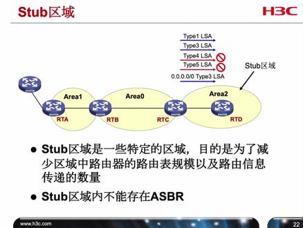 1小时学会配置OSPF高级特性H3C设备 网工 华为认证 1小时学会配置OSPF高级特性(华三设备) 网工 华为认证 华三H3C认证
HCIP+HCIA+HCIE 华为认证 题库 考试 网络工程师 运维 数通/Datacom
华三H3CNE/H3CSE/H3CIE
ITSS服务项目经理
思科CCNA/CCNP/CCIE
红帽RHCE/RHCSA/linux
CISP
阿里云ACP
信创集成项目管理师
CISAW#华为认证#H3CSE #HCIP题库 #网络工程师 #ITSS服务项目经理