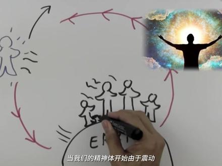 为什么我们不记得以前的记忆,让我告诉你 #龙仔讲奇闻