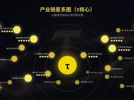 华为“韬定律”硬核拆解:突破封锁的不仅是芯片,还有这9家被官方实锤的A股公司· #华为韬定律#τ定律#逻辑折叠术#华为产业链#先进封装