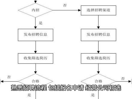 #出国打工 小以人力建筑