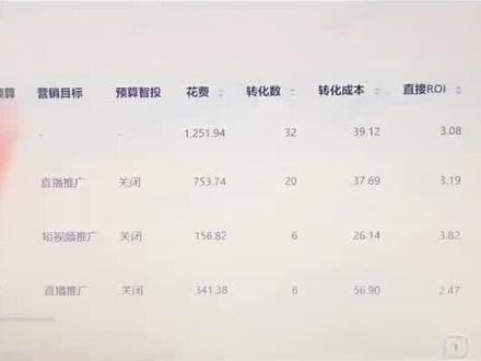 #干货分享 #实盘记录 #聊电商 磁力金牛应该怎么投放@抖音小助手