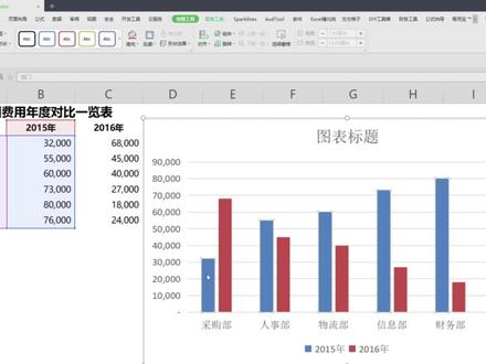 #wps #wps图表制作 #wps图表 #wps表格 #信息图表 通过对图表中的元素进行设置,也可以让图表呈现不同的显示效果,比如做一个上下对比的柱形图。