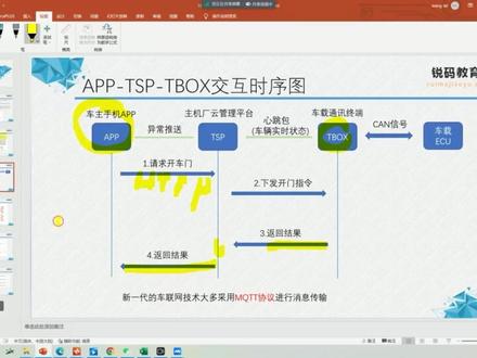 车载测试今日分享,APP-TSP-TBOX交互时序图!#车载测试 #车载测试培训 #学习车载测试 #学习汽车测试 #汽车测试 #软件测试 #计算机 #一起学习