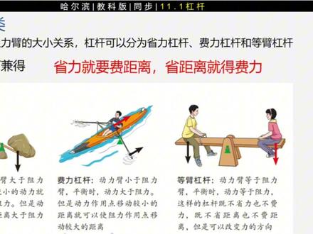11.1杠杆八下物理教科版#八下物理 #创作者中心 #创作灵感