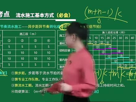 2025二建管理精讲张君26-2