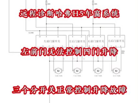 远程诊断哈弗H5车窗系统 左前门无法控制四门升降 三个分开关正常控制升降故障#汽车案例分享 #汽车维修 #技术分享 #汽修 #汽车维修技术