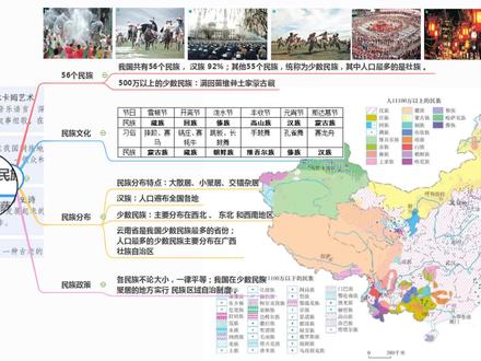 思维导图快速记忆地理——中国的民族