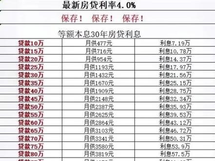 2023年10月份最新房贷利率,你的房贷是多少?#房贷利率 #首套房利率 #还房贷 #lpr房贷 #阜阳房产