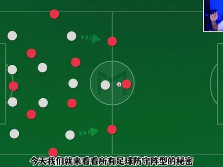 足球防守阵型的秘密,看完秒懂战术 #足球战术 #足球战术分析 #足球防守教学 #足球阵型解析 #DOU来踢球