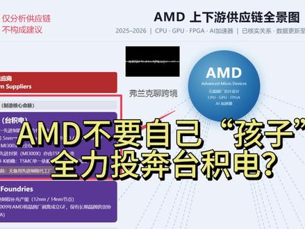 你知道AMD和台积电有多“甜蜜”吗? 仅分析供应链,不构成建议 #股票 #股市 #英伟达 #美股 #投资