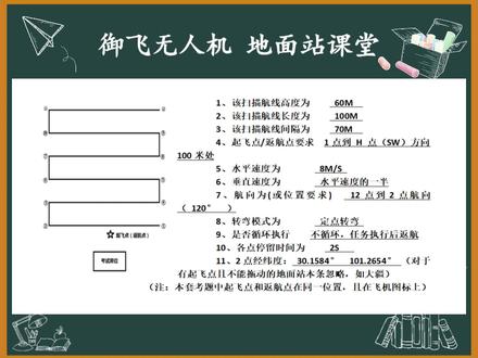 无人机地面站真题!!#祝你马上成功马上发 #无人机#元宵节 #正月十五 #课堂随拍