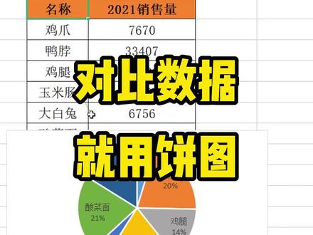零基础教你如何去对比数据,学会用饼图,距离加薪又近了一步!