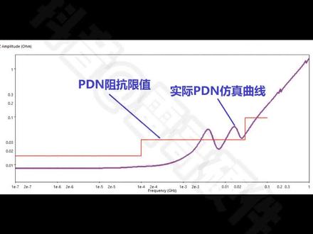 PI仿真中的PDN仿真。#SI仿真#PI仿真
