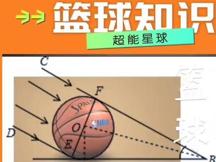 玩篮球必懂的篮球知识
你get了吗🙈#育儿 #篮球 #科普