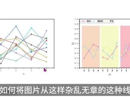 origin绘图,三种变量因素,#真实生活分享计划 #青年创作者成长计划 #科研 #绘图