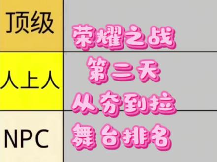 荣耀之战第二天 从夯到拉舞台排名 0客观纯主观
#荣耀之战 #太阳与地球 #tf家族 #登陆少年 #tf荣耀之战