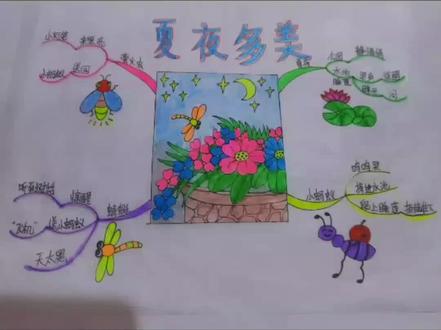 一年级下册语文园地六,和大人一起读《夏夜多美》思维导图。#小学语文 #家长收藏孩子受益 #简笔画 #关注我持续更新小学知识 #手绘思维导图 @抖音小助手