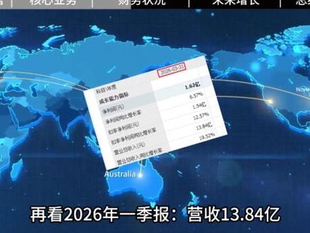 一天研究一家上市公司:江海股份 2026年最新基本面研究 #超级电容 #AI服务器 #储能 #固态变压器 #电子元件