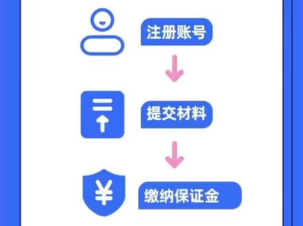 #跨境电商 #Lazada
Lazada开店教程,入驻条件流程一个视频学会