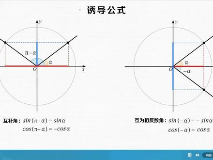 诱导公式最直观讲解#数学思维 #知识点总结