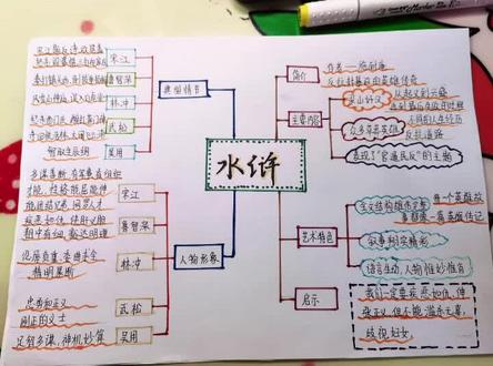 水浒传整本书思维导图#思维导图