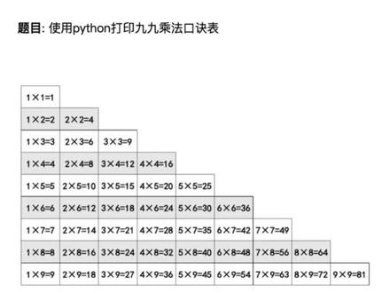【python基础】第1题 打印九九乘法口诀表#python #编程 #少儿编程 #每天学习一点点