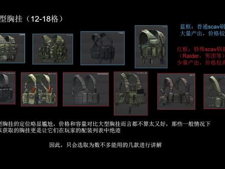 《逃离塔科夫》装备推荐之弹挂篇02@西瓜视频 @西瓜影视 #游戏