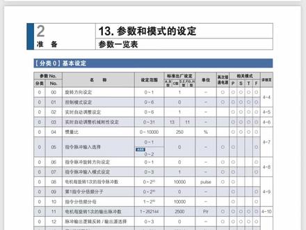 松下伺服驱动器基本参数设置pr代码定义、pr0.00、pr0.01、pr0.02、pr0.03、pr0.04、pr0.05、pr0.06、pr0.07、pr0.08、pr0.09等等调试方法