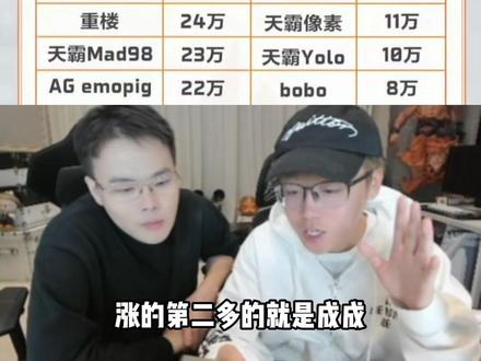 陈泽杯涨粉榜#陈泽 #陈泽杯三角洲 #陈泽杯表演赛