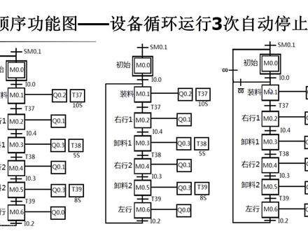 设备不同工作方式下PLC顺序图绘制方法讲解