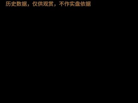 五大底部启动形态 #涨知识