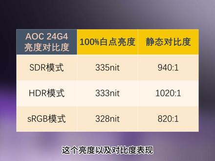 AOC 24G4新款24寸入门电竞显示器销量王
换汤不还药还是加量不加价?