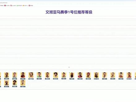 12月17日 新赛季1号位排名,版本平衡 从夯到拉.下版本1号位百花齐放,没有超模主攻,都是熟练度,大家觉得合理吗 #全明星街球派对 #让篮球回归竞技