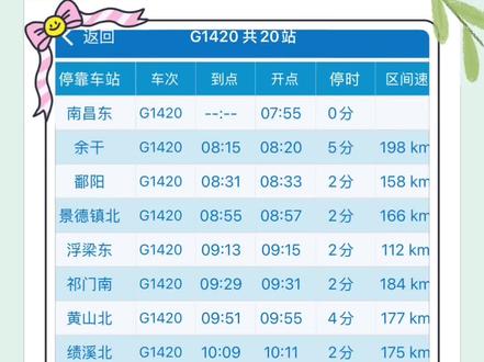 “幽灵”车次G1419/20次(南昌东-南京南)上线了 G1420次列车07:55从南昌东始发,当日15:06到达南京南,全程耗时约7小时11分钟。
中途停靠余干站、鄱阳站、景德镇北站、浮梁东站、祁门南站、黄山北站、绩溪北站、千岛湖站、杭州西站、湖州东站、苏州南站、上海松江站、上海虹桥站、太仓站、常熟站、江阴站、武进站、金坛站等站。
G1419次列车15:28从南京南始发,于当日22:24到达南昌东,全程耗时约6小时56分钟。
中途停靠金坛站、武进站、江阴站、常熟站、上海虹桥站、苏州南站、德清站、杭州西站、桐庐东站、建德站、千岛湖站、黄山北站、黟县东站、景德镇北站、鄱阳站、余干站等站点
#昌景黄高铁 #宣绩高铁 #南沿江城际铁路 #黄山 #景德镇