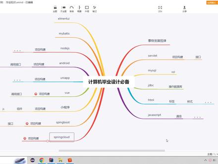 计算机毕业设计技术小白教程-springcloud项目构建eureka#计算机毕业设计 #编程#程序代码