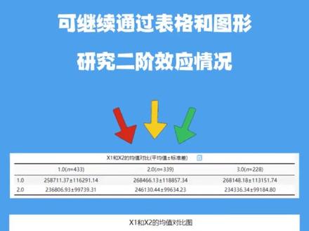 【SPSSAU数据分析结果指标解读】双因素方差,分析结果怎么看?#数据分析 #数据可视化 #spss数据分析教程 #spss #spssau #科研 #科研工具 #学术 #学术研究 #学术论文 #方差 #方差分析 #方差分析spss操作 #研究生 #sci
