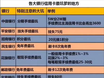 各大信用卡你不知道的坑